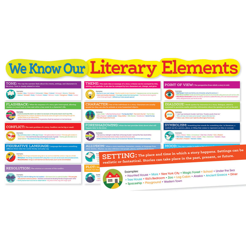 Literary+Elements+Bulletin+Board+