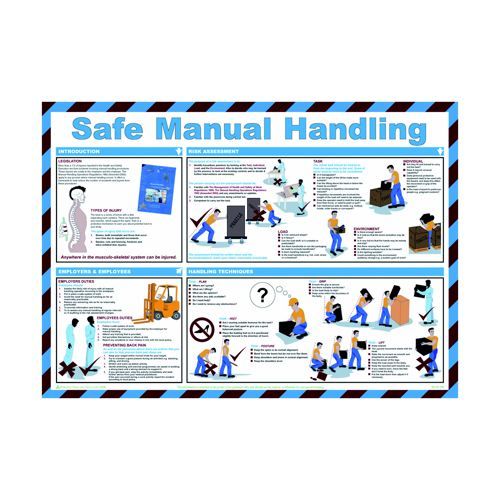 Safe+Manual+Handling+Poster+594+X+420mm