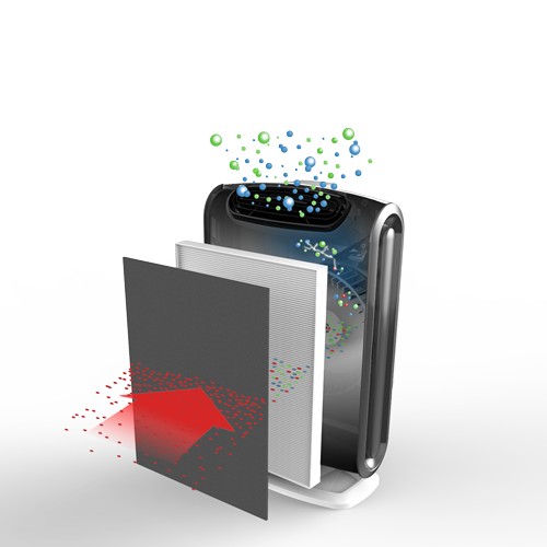 Air Quality Equipment