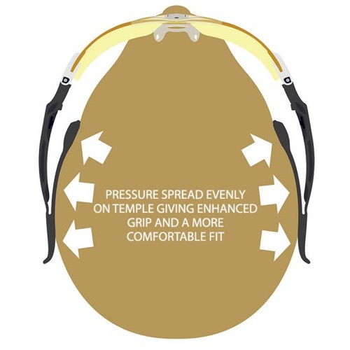 PPE Eye Protection