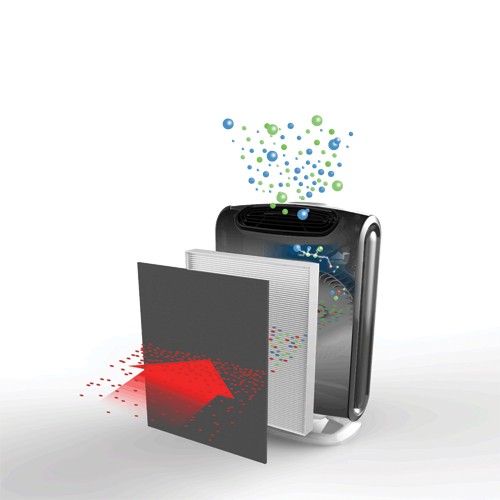 Air Quality Equipment